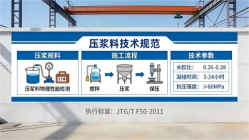 偏关本地工厂讲解：说一遍公路压浆料和铁路压浆料的区别
