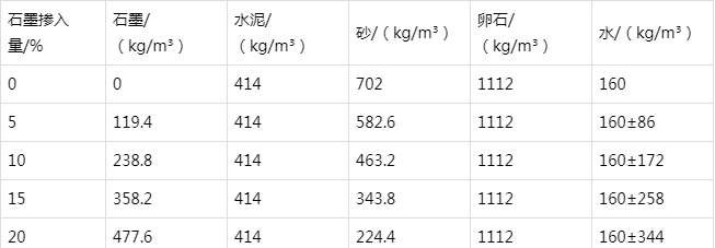 偏关防静电水泥砂浆怎么做(附配比及施工方法)